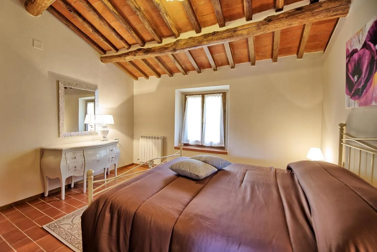 Holiday home Villa Morandi By Posarellivillas Loro Ciuffenna